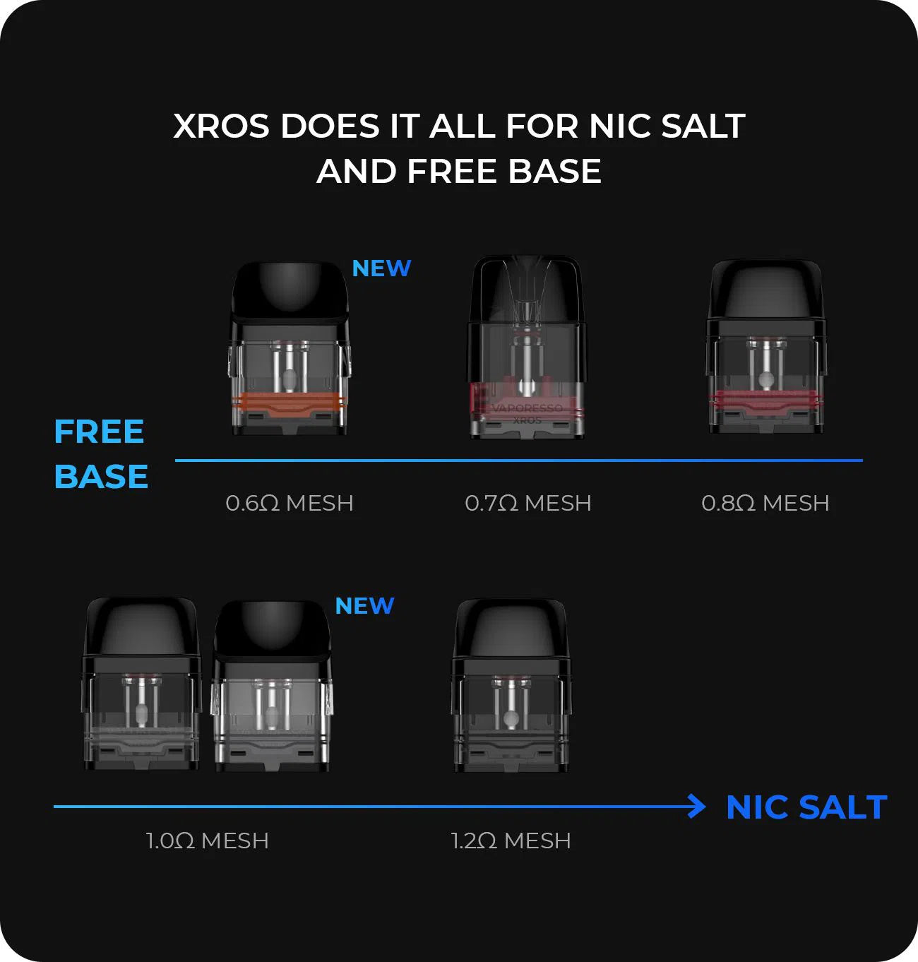 Vaporesso Xros 2 Pod System Starter Kit - Image 18