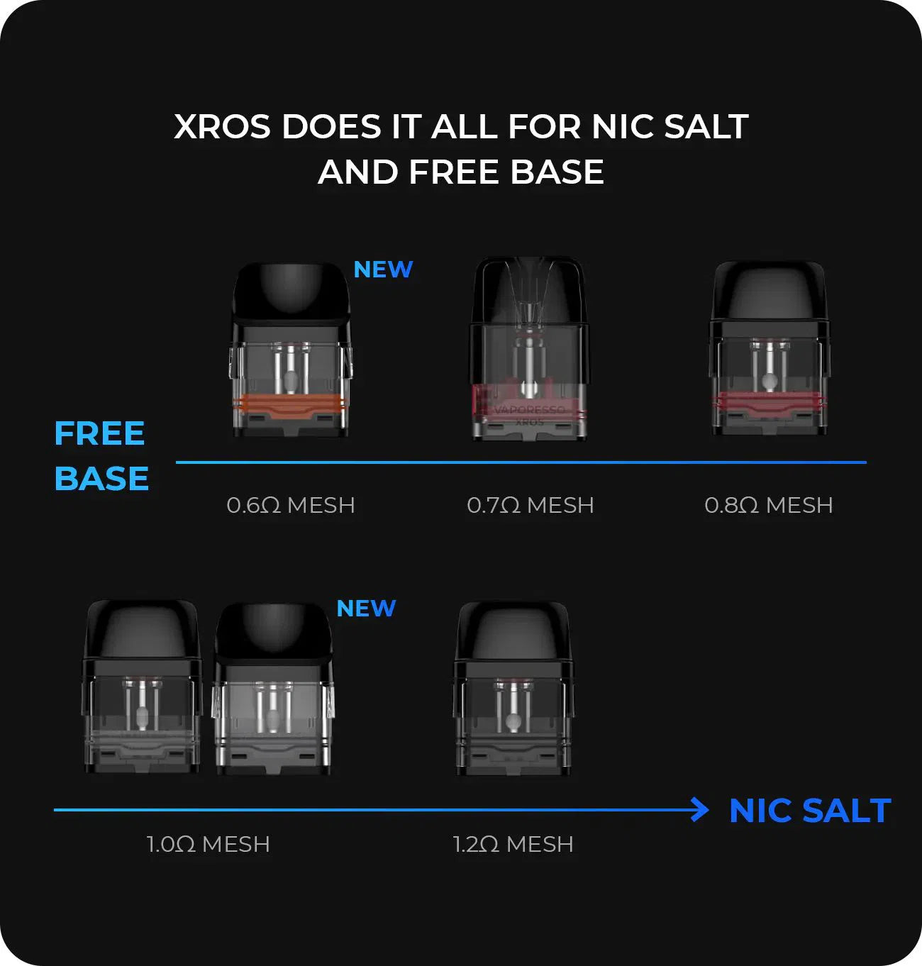 Vaporesso Xros 3 Pod System Starter Kit - Image 12