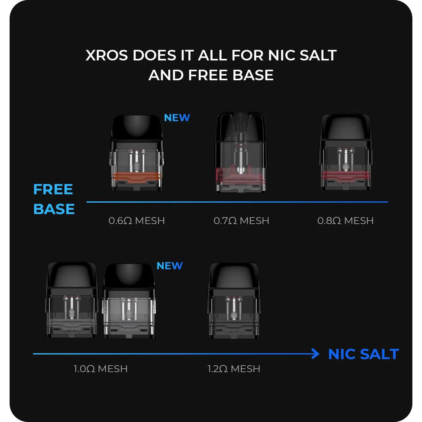 Vaporesso Xros Pod Replacements 4pk - Image 6